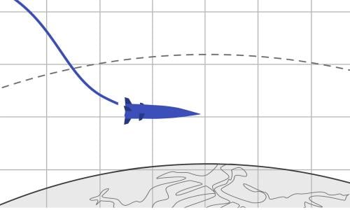 Illustration of a hypersonic missile entering its glide phase